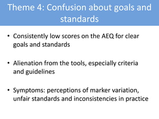 Theme 4: Confusion about goals and
standards
• Consistently low scores on the AEQ for clear
goals and standards
• Alienation from the tools, especially criteria
and guidelines
• Symptoms: perceptions of marker variation,
unfair standards and inconsistencies in practice
 