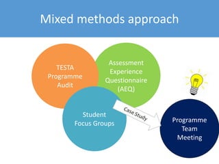 Mixed methods approach
Programme
Team
Meeting
Assessment
Experience
Questionnaire
(AEQ)
TESTA
Programme
Audit
Student
Focus Groups
 