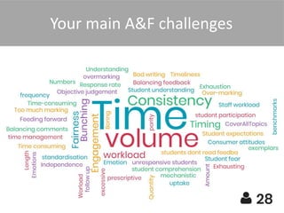 Your main A&F challenges
 