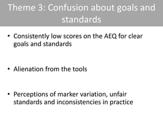 Theme 3: Confusion about goals and
standards
• Consistently low scores on the AEQ for clear
goals and standards
• Alienation from the tools
• Perceptions of marker variation, unfair
standards and inconsistencies in practice
 