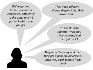 We’ve got two
tutors- one marks
completely differently
to the other and it’s
pot luck which one
you get.
They read the essay and then
they get a general impression,
then they pluck a mark from
the air.
It’s like Russian
roulette – you may
shoot yourself and
then get an A1.
They have different
criteria, they build up their
own criteria.
 