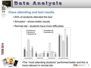 11 
Class attending and test results 
NMM 
• 83% of students attended the test 
• Simulator - shows better results 
• Remote lab - students have more difficulties 
•The “most attending students” performed better and this is 
more relevant in remote lab 
 