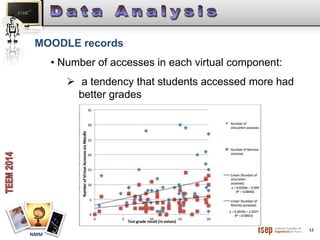 12 
MOODLE records 
NMM 
• Number of accesses in each virtual component: 
 a tendency that students accessed more had 
better grades 
 