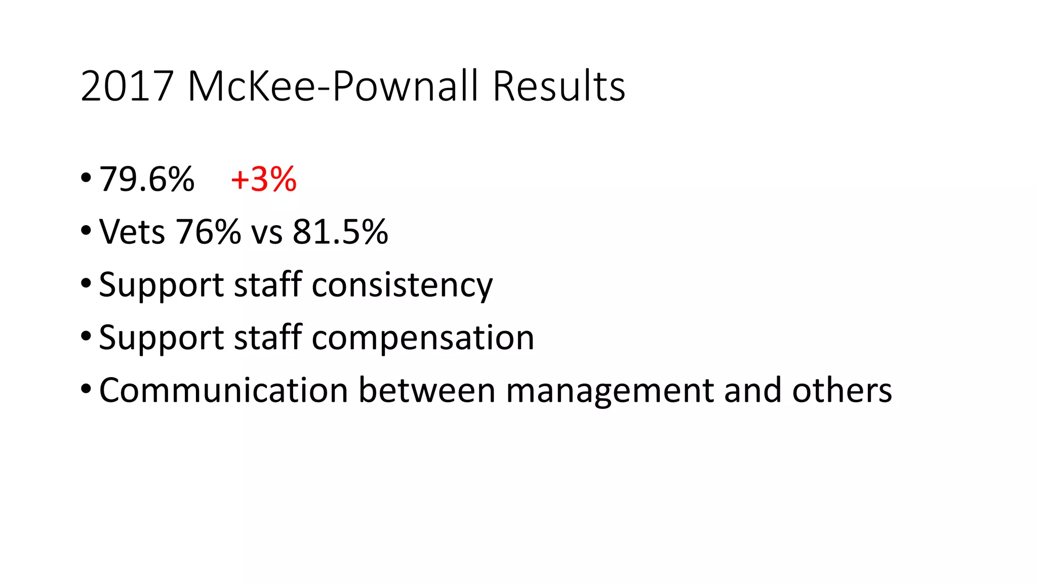 2017 McKee-Pownall Results
• 79.6% +3%
• Vets 76% vs 81.5%
• Support staff consistency
• Support staff compensation
• Communication between management and others
 