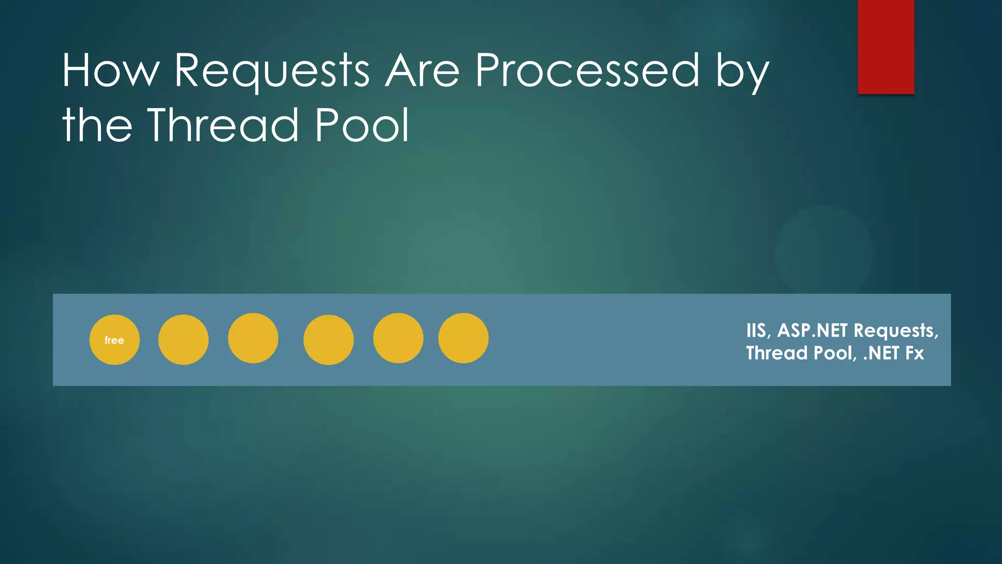 How Requests Are Processed by
the Thread Pool



 free
                            IIS, ASP.NET Requests,
                            Thread Pool, .NET Fx
 