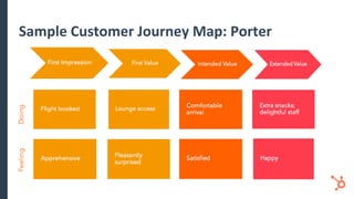 Improving the customer experience through customer journey mapping | PDF