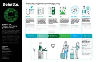 Stay with me:
Five keys to elevating
guest experiences
Getting the guest experience (GX) right is critical. How
critical? In our survey of 6,600 hotel guests across 25
brands, 75% of respondents indicated that they return
to hotels that provide a great guest experience.
But providing that great GX has become increasingly
challenging, particularly as hotels face intensifying
competition, rapidly changing technology, and evolving
guest preferences. Fortunately, we’ve identified
five key steps for elevating GX: knowing, engaging,
delighting, empowering, and hearing your guests.
www.deloitte.com/us/hotel-guest-experience
Get help
When a mistake is
made or an opportunity
is missed, getting the
service recovery right
can make or break
the stay.
Guests are 40% more
likely to share positive
reviews when a problem
is fixed quickly.
Check-in
Allow front-desk staff
to be more attentive
to arriving guests by
applying improved
technology to handle
daily reporting tasks.
When hotel teams provide
a high level of attention,
guests are 29% more likely
to share positive reviews.
Stay
Gaining a 360⁰ view of
guests through social
media and historical
preferences can help
you create personalized
experiences.
Guests want to be
“surprised and delighted”
by moments that exceed
expectations, with
Millennials wanting this
71% more than
other generations.
Check-out
Use robust predictive
analytics to infer
what guests want in
exchange for loyalty.
When guests are satisfied
with the way their loyalty is
recognized and rewarded,
they are 13% more likely to
return to the specific brand.
Know me
Improving the guest experience journey
Know me Engage me Delight me Empower me Hear me
Book
Knowing why guests
are staying at your
hotel improves their
experience from the
beginning.
Having insight into why
guests are traveling and
then adjusting the
experience accordingly can
have a significant impact
(+/- 23%) on satisfaction.
Do
Proactively recommend
offerings and activities
to your guests based on
the information in their
profile and past stays.
Empowering guests to
customize their experiences
is a growing trend. Luxury
guests value customization
33% more than guests at
other hotel tiers.
Ashley Reichheld
Principal
Deloitte Consulting LLP
areichheld@deloitte.com
Stephanie Perrone Goldstein
Senior Manager
Deloitte Consulting LLP
sperronegoldstein@deloitte.com
Ramya Murali
Senior Manager
Deloitte Consulting LLP
rmurali@deloitte.com	
For every point
increase in
satisfaction from
their preferred
loyalty program,
guests are:
12%
More likely to return
to a hotel chain
21%
More likely to share
positive reviews
 