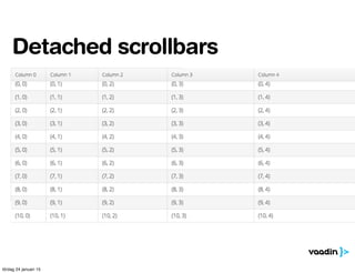 Detached scrollbars
lördag 24 januari 15
 