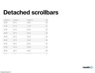 Detached scrollbars
lördag 24 januari 15
 