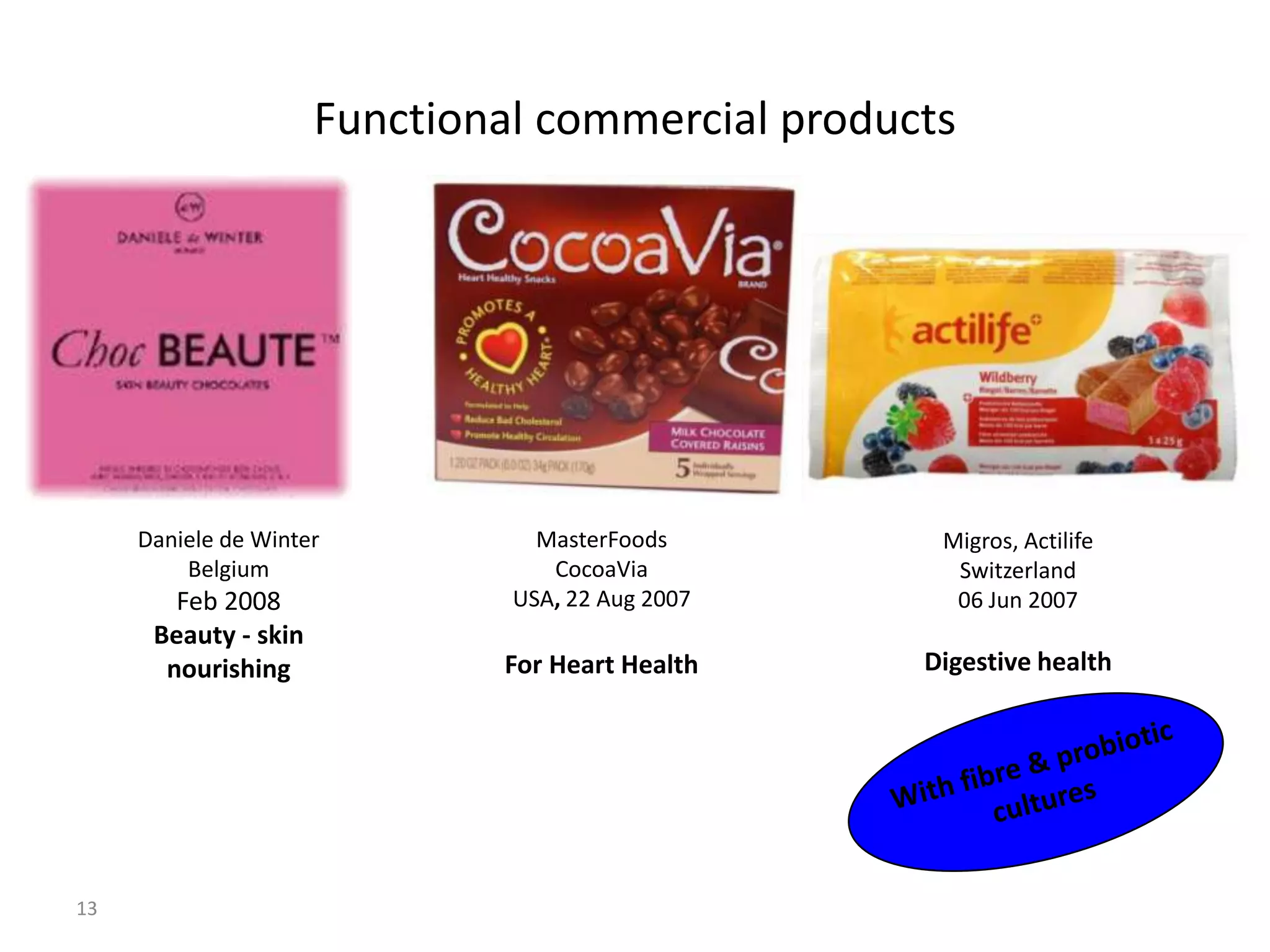 Functional commercial products




     Daniele de Winter           MasterFoods       Migros, Actilife
         Belgium                  CocoaVia          Switzerland
        Feb 2008               USA, 22 Aug 2007     06 Jun 2007
      Beauty - skin
       nourishing             For Heart Health    Digestive health




13
 