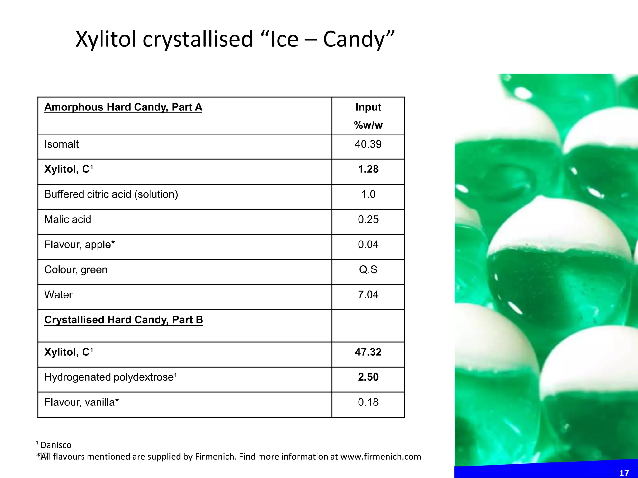 Xylitol crystallised “Ice – Candy”

  Amorphous Hard Candy, Part A                                               Input
                                                                            %w/w
  Isomalt                                                                   40.39

  Xylitol, C¹                                                                1.28

  Buffered citric acid (solution)                                             1.0

  Malic acid                                                                 0.25

  Flavour, apple*                                                            0.04

  Colour, green                                                              Q.S                Insert image/object
  Water                                                                      7.04

  Crystallised Hard Candy, Part B


  Xylitol, C¹                                                               47.32

  Hydrogenated polydextrose¹                                                 2.50

  Flavour, vanilla*                                                          0.18


¹ Danisco
 17
*All flavours mentioned are supplied by Firmenich. Find more information at www.firmenich.com
                                                                                                                      17
 