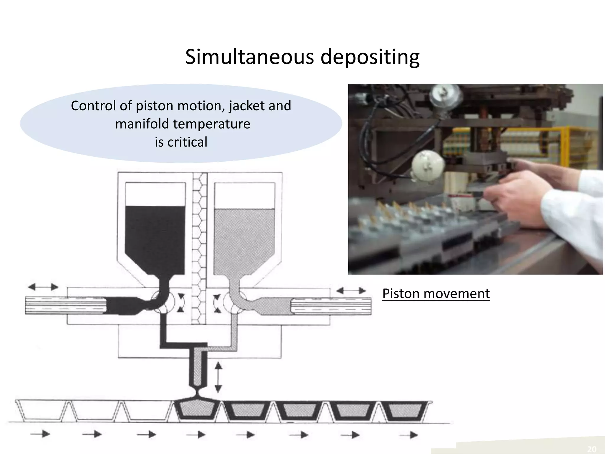 Simultaneous depositing
     Control of piston motion, jacket and
            manifold temperature
                   is critical




                                            Piston movement




20
                                                              20
 