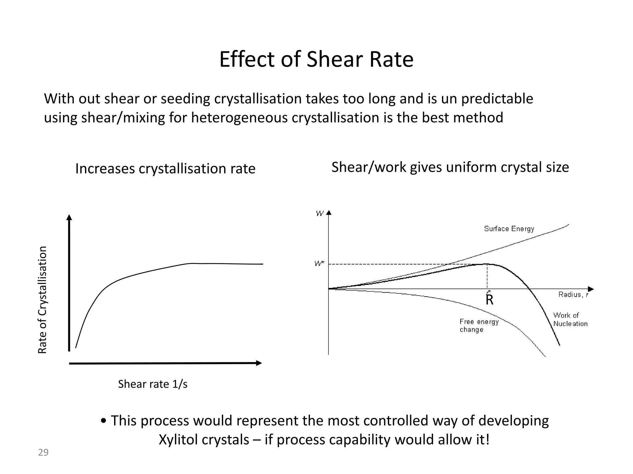 Effect of Shear Rate
             With out shear or seeding crystallisation takes too long and is un predictable
             using shear/mixing for heterogeneous crystallisation is the best method


                          Increases crystallisation rate         Shear/work gives uniform crystal size
Rate of Crystallisation




                                                                                        R




                                 Shear rate 1/s


                              • This process would represent the most controlled way of developing
                                        Xylitol crystals – if process capability would allow it!
  29
 