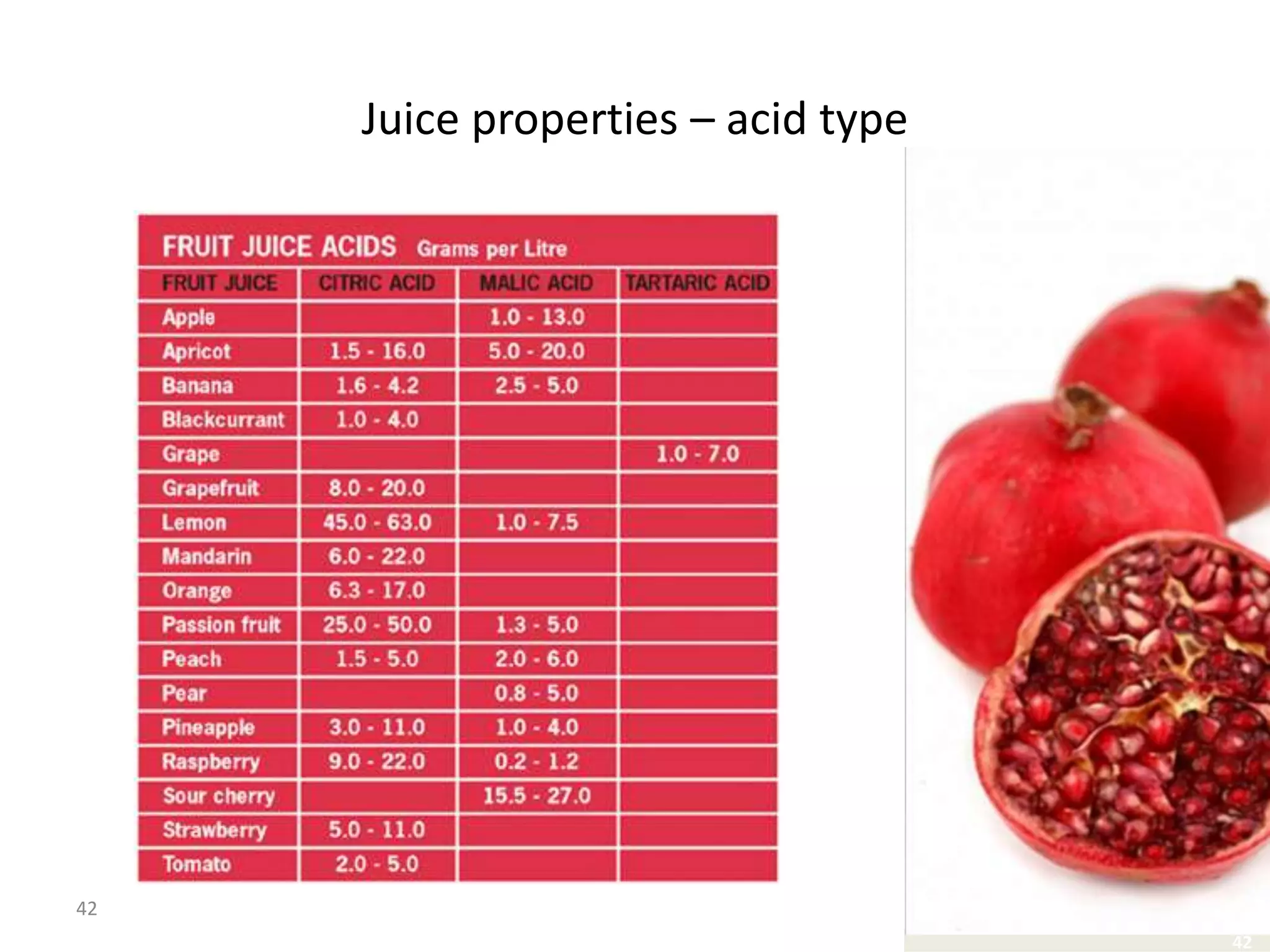Juice properties – acid type




42
                                    42
 