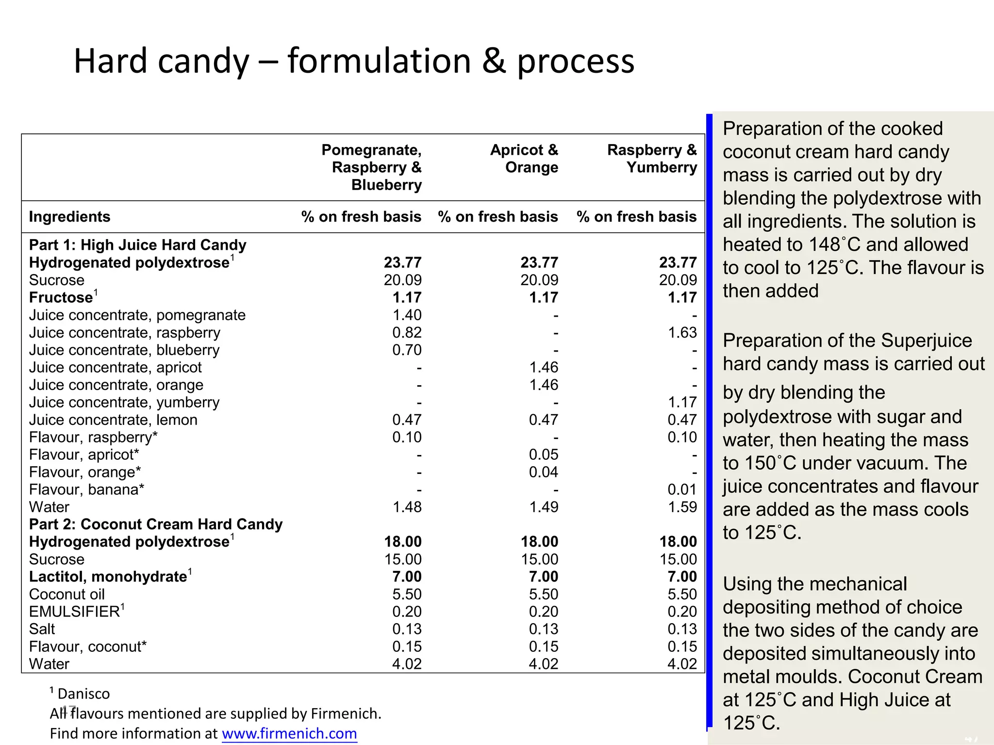 Hard candy – formulation & process
                                                                                                    Preparation of the cooked
                                          Pomegranate,              Apricot &        Raspberry &    coconut cream hard candy
                                           Raspberry &               Orange            Yumberry
                                             Blueberry
                                                                                                    mass is carried out by dry
                                                                                                    blending the polydextrose with
Ingredients                            % on fresh basis       % on fresh basis   % on fresh basis   all ingredients. The solution is
Part 1: High Juice Hard Candy                                                                       heated to 148˚C and allowed
Hydrogenated polydextrose1                            23.77             23.77              23.77    to cool to 125˚C. The flavour is
Sucrose                                               20.09             20.09              20.09
Fructose1                                              1.17              1.17               1.17    then added
Juice concentrate, pomegranate                         1.40                 -                  -
Juice concentrate, raspberry                           0.82                 -               1.63
Juice concentrate, blueberry                           0.70                 -                  -
                                                                                                    Preparation of the Superjuice
Juice concentrate, apricot                                -              1.46                  -    hard candy mass is carried out
Juice concentrate, orange                                 -              1.46                  -
Juice concentrate, yumberry                               -                 -               1.17
                                                                                                    by dry blending the
Juice concentrate, lemon                               0.47              0.47               0.47    polydextrose with sugar and
Flavour, raspberry*                                    0.10                 -               0.10    water, then heating the mass
Flavour, apricot*                                         -              0.05                  -
Flavour, orange*                                          -              0.04                  -
                                                                                                    to 150˚C under vacuum. The
Flavour, banana*                                          -                 -               0.01    juice concentrates and flavour
Water                                                  1.48              1.49               1.59    are added as the mass cools
Part 2: Coconut Cream Hard Candy
Hydrogenated polydextrose1                            18.00             18.00              18.00
                                                                                                    to 125˚C.
Sucrose                                               15.00             15.00              15.00
Lactitol, monohydrate1                                 7.00              7.00               7.00
Coconut oil                                            5.50              5.50               5.50
                                                                                                    Using the mechanical
EMULSIFIER1                                            0.20              0.20               0.20    depositing method of choice
Salt                                                   0.13              0.13               0.13    the two sides of the candy are
Flavour, coconut*                                      0.15              0.15               0.15
Water                                                  4.02              4.02               4.02
                                                                                                    deposited simultaneously into
                                                                                                    metal moulds. Coconut Cream
  ¹ Danisco                                                                                         at 125˚C and High Juice at
    47
  All flavours mentioned are supplied by Firmenich.
  Find more information at www.firmenich.com
                                                                                                    125˚C.
                                                                                                                                 47
 