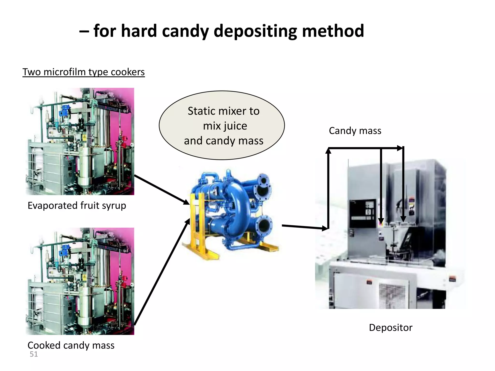 Idea –   for hard candy depositing method

Two microfilm type cookers


                              Static mixer to
                                 mix juice      Candy mass
                             and candy mass




 Evaporated fruit syrup




                                                       Depositor
                                                 2 X Cookers
 Cooked candy mass
 51
 