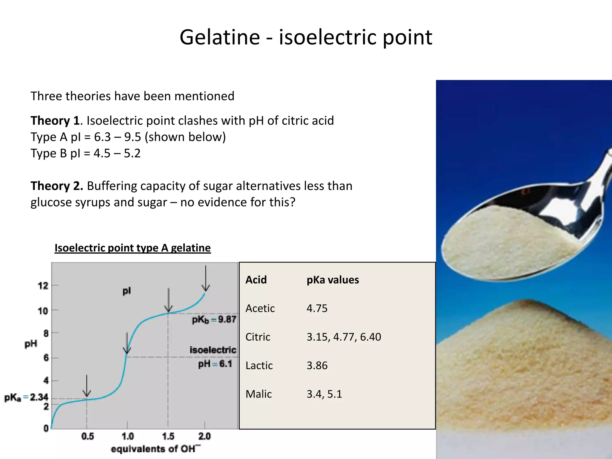 Gelatine - isoelectric point

Three theories have been mentioned
Theory 1. Isoelectric point clashes with pH of citric acid
Type A pI = 6.3 – 9.5 (shown below)
Type B pI = 4.5 – 5.2

Theory 2. Buffering capacity of sugar alternatives less than
glucose syrups and sugar – no evidence for this?


      Isoelectric point type A gelatine

                                          Acid      pKa values

                                          Acetic    4.75

                                          Citric    3.15, 4.77, 6.40

                                          Lactic    3.86

                                          Malic     3.4, 5.1


 55
                                                                       55
 