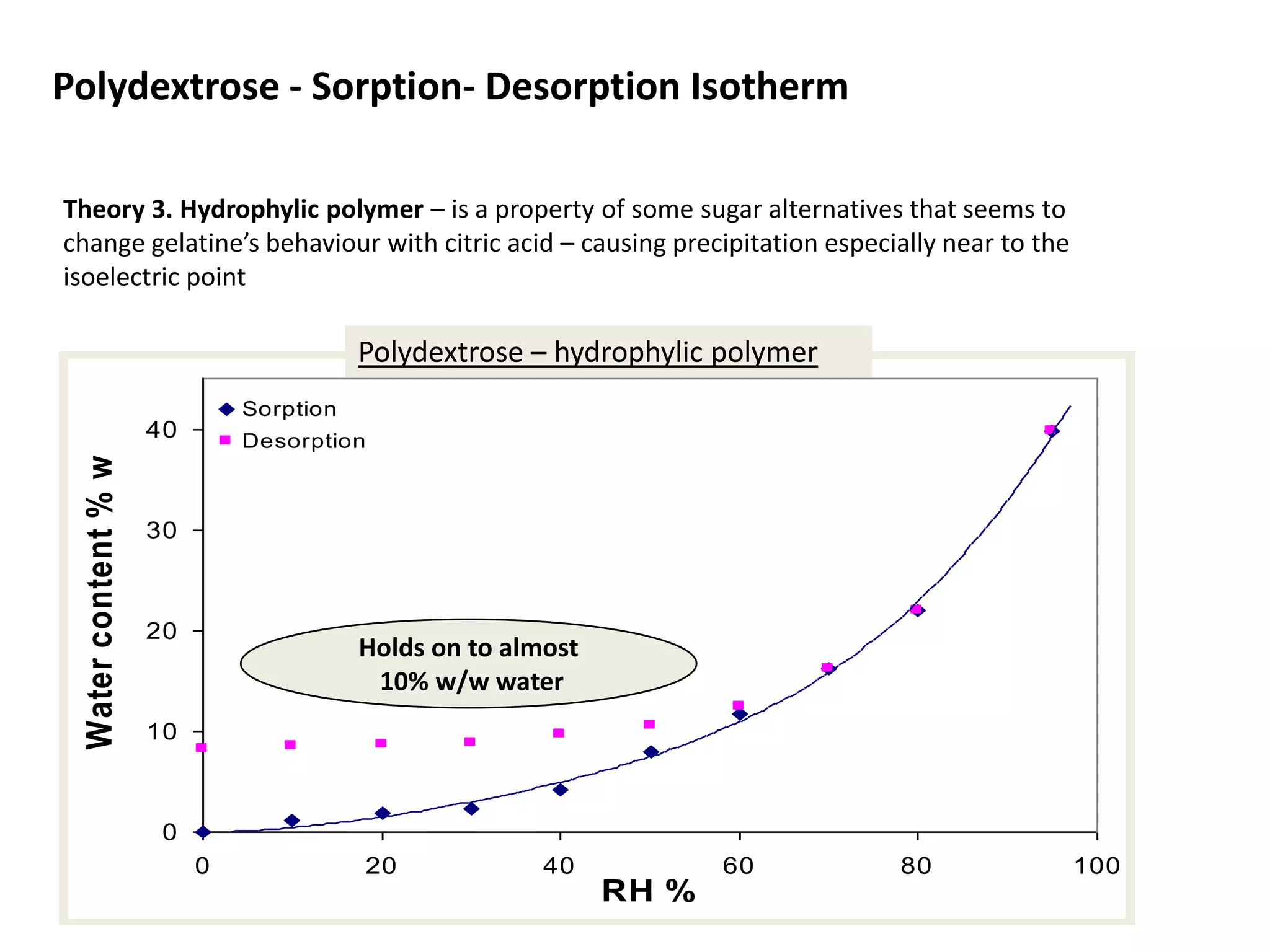 Polydextrose - Sorption- Desorption Isotherm

Theory 3. Hydrophylic polymer – is a property of some sugar alternatives that seems to
change gelatine’s behaviour with citric acid – causing precipitation especially near to the
isoelectric point

                                           Polydextrose – hydrophylic polymer
                                Sorption
                       40       Desorption
  Water content % wb




                       30



                       20
                                           Holds on to almost
                                            10% w/w water
                       10



                        0
                            0              20             40           60       80            100
 57
                                                                RH %
 