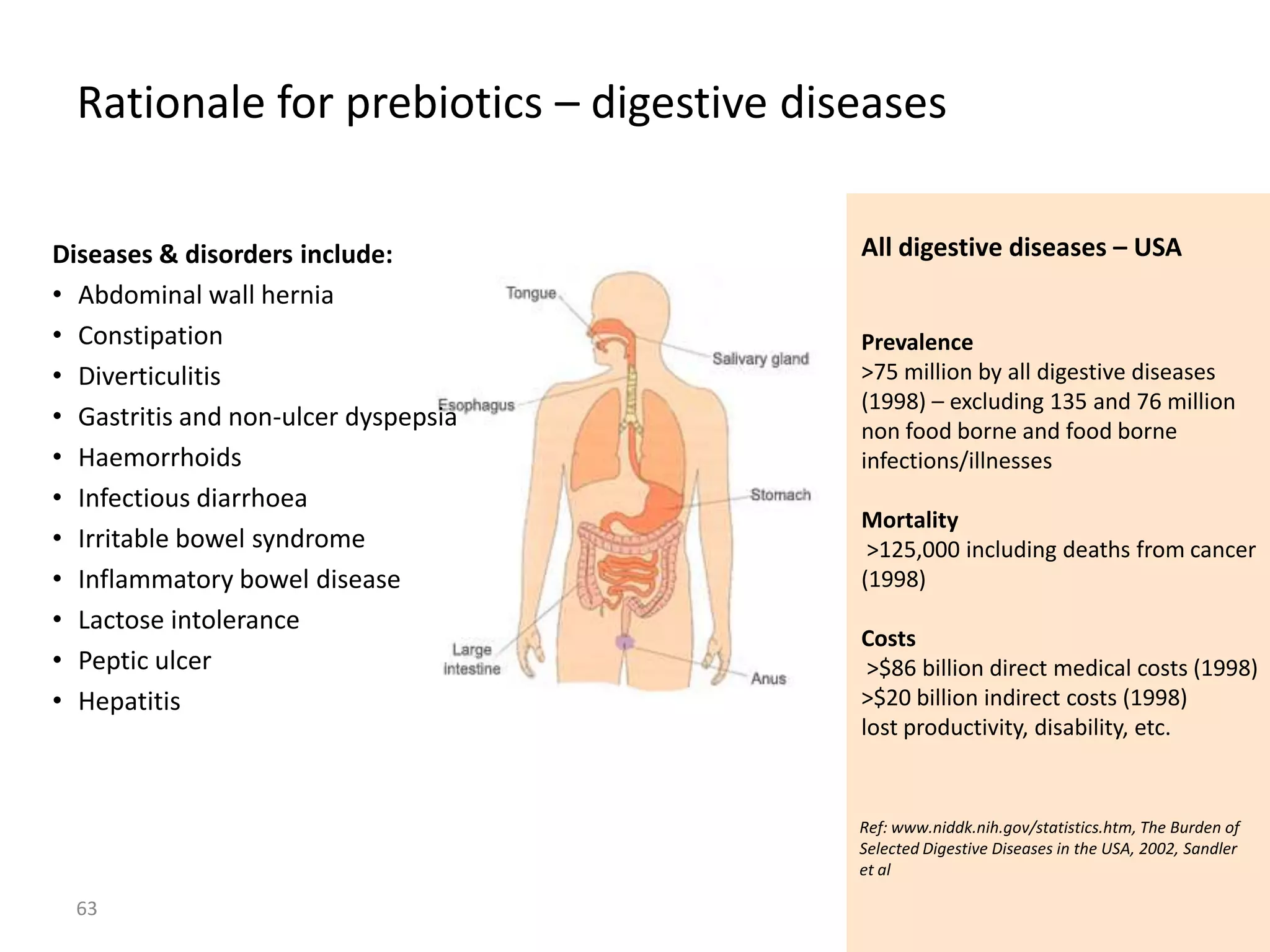 Rationale for prebiotics – digestive diseases

Diseases & disorders include:             All digestive diseases – USA
• Abdominal wall hernia
• Constipation                            Prevalence
• Diverticulitis                          >75 million by all digestive diseases
                                          (1998) – excluding 135 and 76 million
• Gastritis and non-ulcer dyspepsia       non food borne and food borne
• Haemorrhoids                            infections/illnesses
• Infectious diarrhoea
                                          Mortality
• Irritable bowel syndrome                 >125,000 including deaths from cancer
• Inflammatory bowel disease              (1998)
• Lactose intolerance
                                          Costs
• Peptic ulcer                             >$86 billion direct medical costs (1998)
• Hepatitis                               >$20 billion indirect costs (1998)
                                          lost productivity, disability, etc.


                                          Ref: www.niddk.nih.gov/statistics.htm, The Burden of
                                          Selected Digestive Diseases in the USA, 2002, Sandler
                                          et al

  63
 
