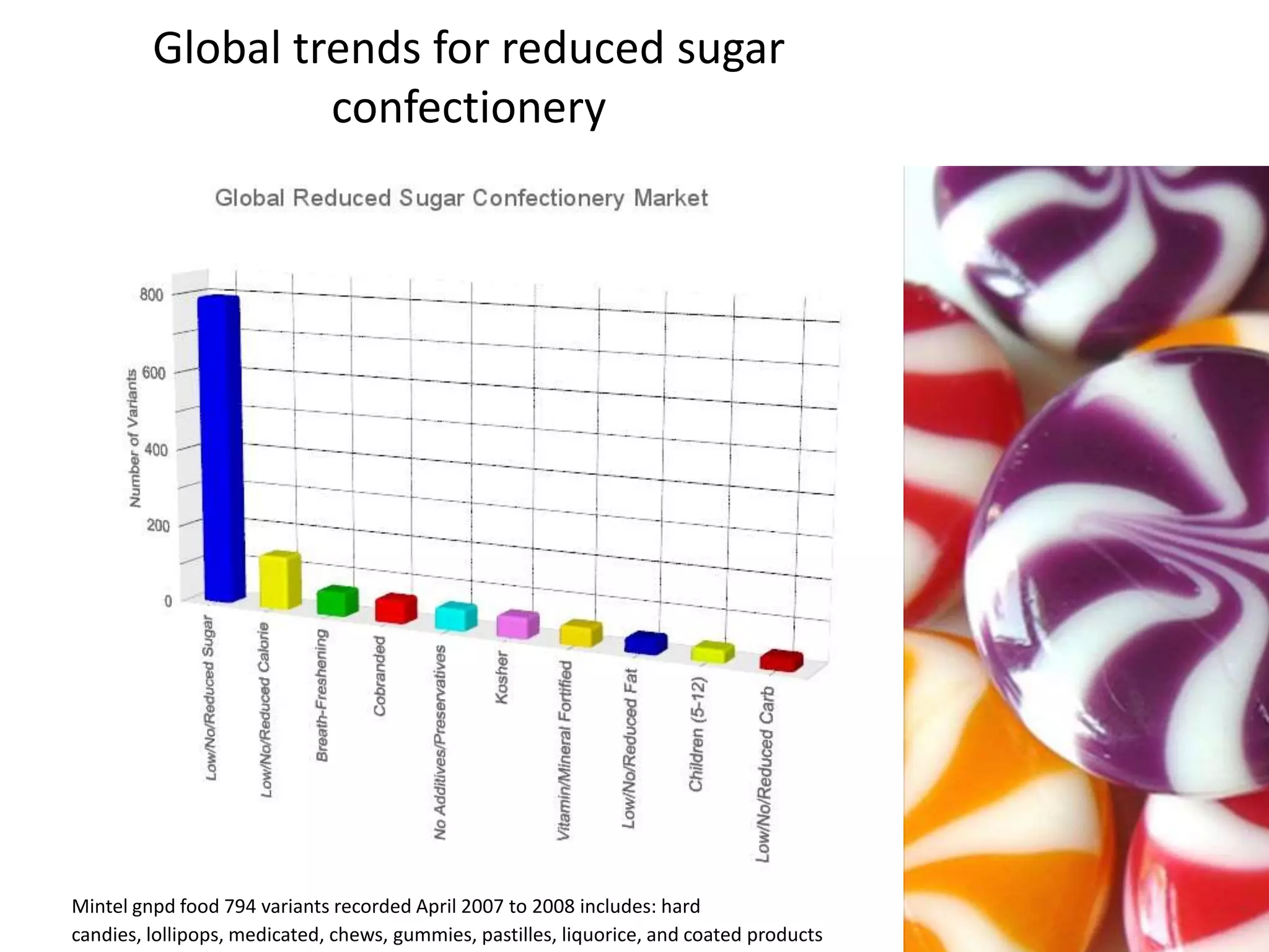 Global trends for reduced sugar
                  confectionery




Mintel gnpd food 794 variants recorded April 2007 to 2008 includes: hard
 7
candies, lollipops, medicated, chews, gummies, pastilles, liquorice, and coated products
 