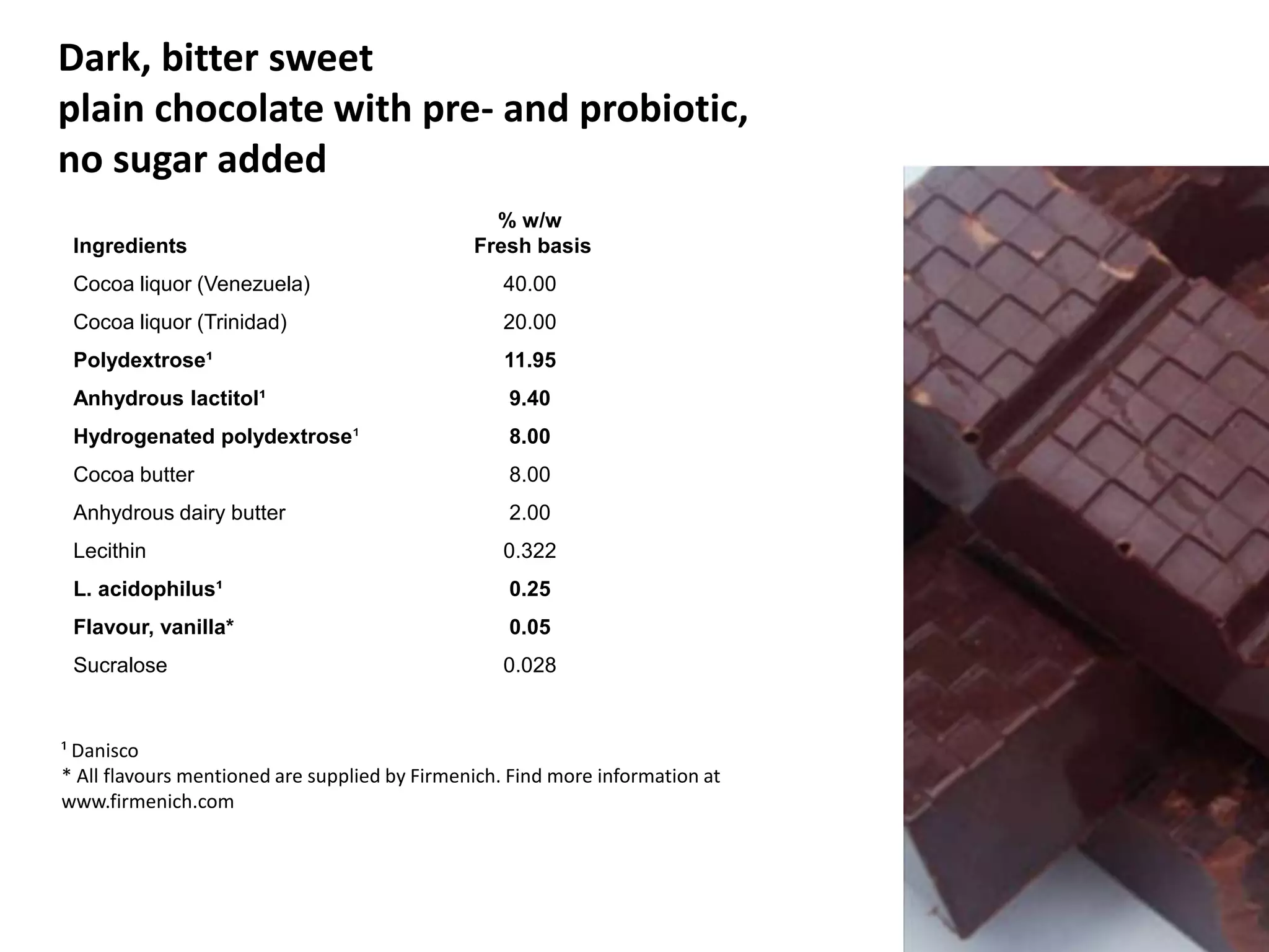 Dark, bitter sweet
plain chocolate with pre- and probiotic,
no sugar added
                                                 % w/w
 Ingredients                                   Fresh basis
 Cocoa liquor (Venezuela)                         40.00
 Cocoa liquor (Trinidad)                          20.00
 Polydextrose¹                                     11.95
 Anhydrous lactitol¹                               9.40
 Hydrogenated polydextrose¹                        8.00
 Cocoa butter                                      8.00
 Anhydrous dairy butter                            2.00
 Lecithin                                         0.322
 L. acidophilus¹                                   0.25
 Flavour, vanilla*                                 0.05
 Sucralose                                        0.028



¹ Danisco
* All flavours mentioned are supplied by Firmenich. Find more information at
www.firmenich.com




                                                                               71
 