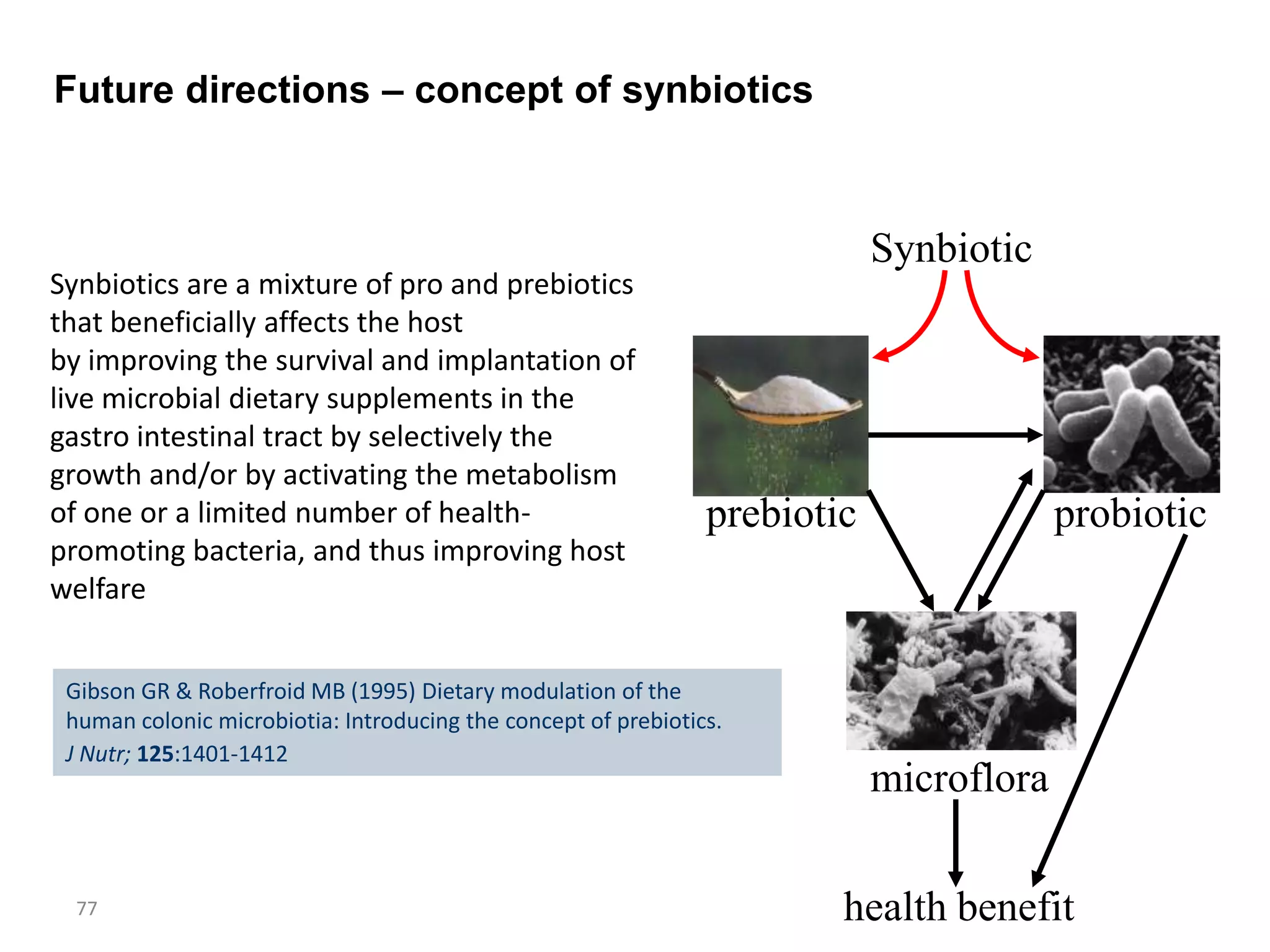 Future directions – concept of synbiotics



                                                                            Synbiotic
Synbiotics are a mixture of pro and prebiotics
that beneficially affects the host
by improving the survival and implantation of
live microbial dietary supplements in the
gastro intestinal tract by selectively the
growth and/or by activating the metabolism
of one or a limited number of health-                           prebiotic                probiotic
promoting bacteria, and thus improving host
welfare


 Gibson GR & Roberfroid MB (1995) Dietary modulation of the
 human colonic microbiotia: Introducing the concept of prebiotics.
 J Nutr; 125:1401-1412
                                                                            microflora

  77                                                                    health benefit
 