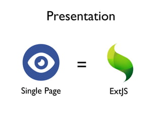 Presentation
=
ExtJSSingle Page
 