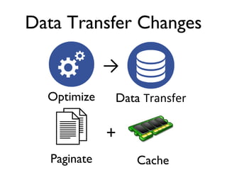 Data Transfer Changes
→
Data Transfer
+
Optimize
CachePaginate
 