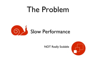 The Problem
Slow Performance
NOT Really Scalable
 