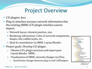 Improving the Plugin Interface for CellDesigner v2.2 | PPTX