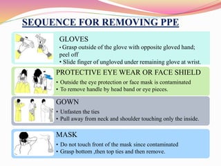 SEQUENCE FOR REMOVING PPE 
GLOVES 
• Grasp outside of the glove with opposite gloved hand; 
peel off 
• Slide finger of un...