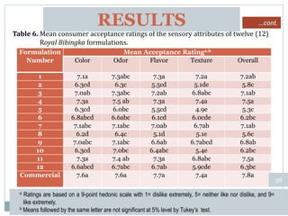 Improving the Quality and Shelf Life of Tupig and Other Rice-based ...