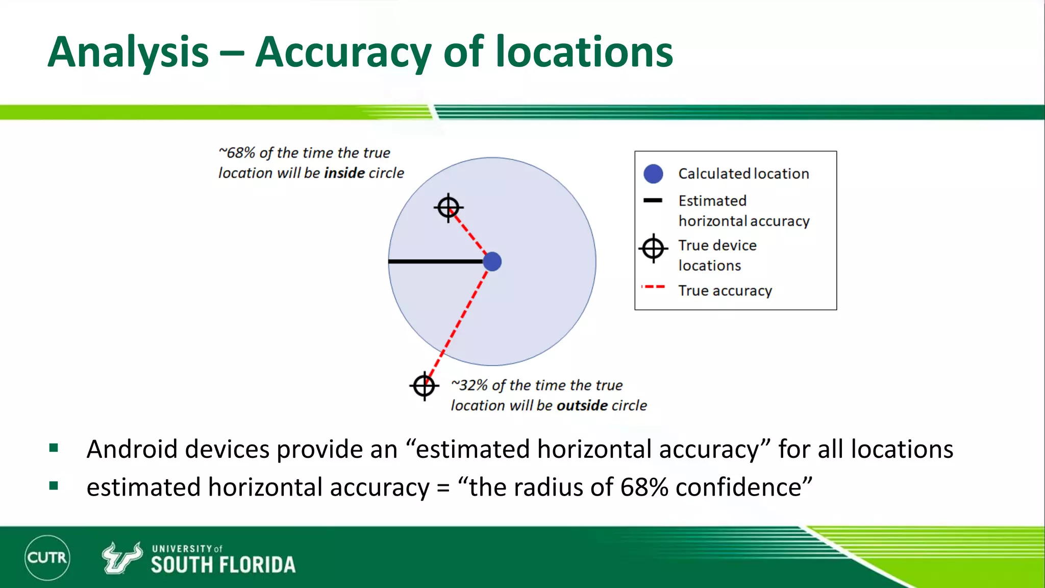 Analysis – Accuracy of locations
 Android devices provide an “estimated horizontal accuracy” for all locations
 estimated horizontal accuracy = “the radius of 68% confidence”
 