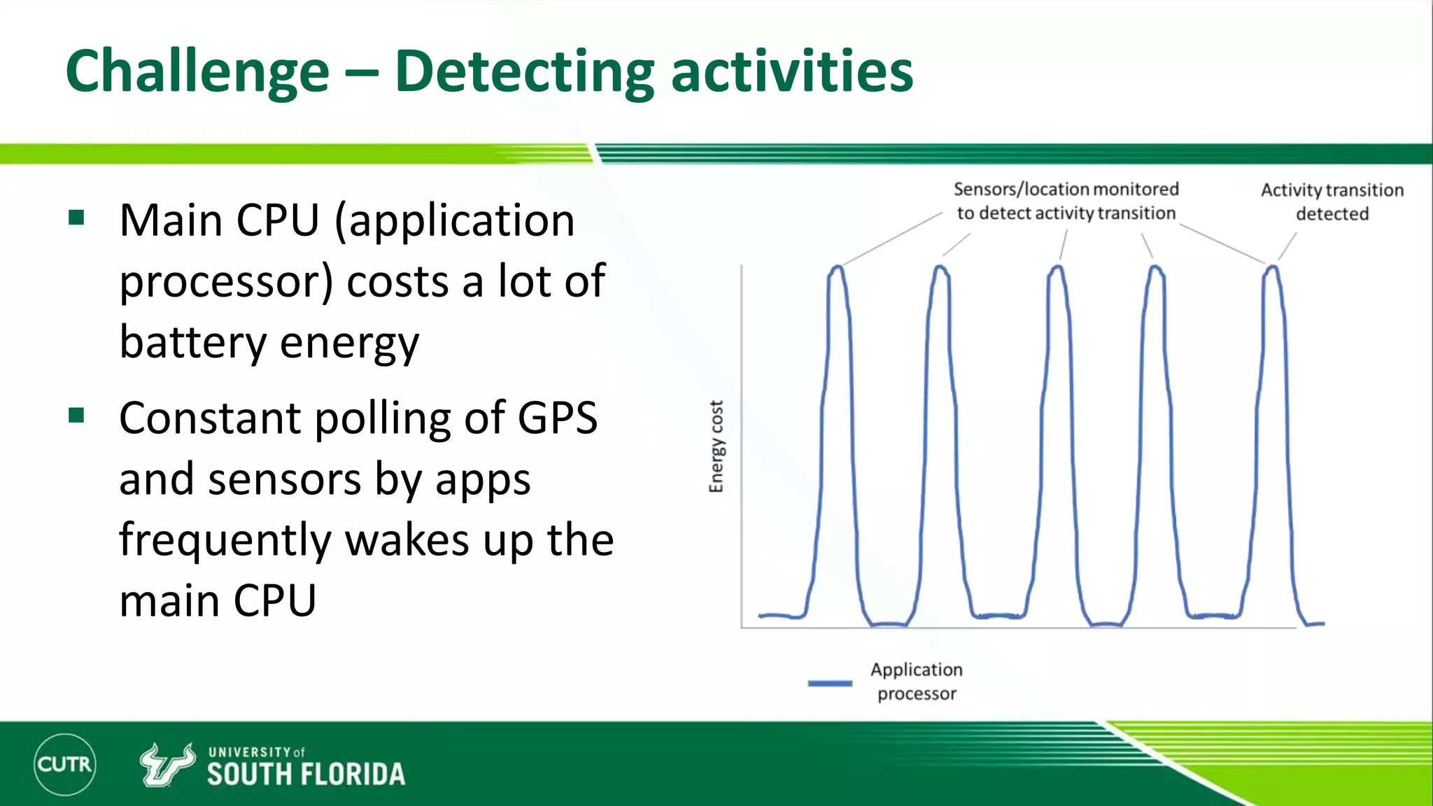 Challenge – Detecting activities
 Main CPU (application
processor) costs a lot of
battery energy
 Constant polling of GPS
and sensors by apps
frequently wakes up the
main CPU
 