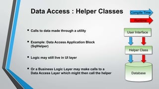 Data Access : Helper Classes
 Calls to data made through a utility
 Example: Data Access Application Block
(SqlHelper)
 Logic may still live in UI layer
 Or a Business Logic Layer may make calls to a
Data Access Layer which might then call the helper
User Interface
Database
Compile Time
Runtime
Helper Class
 