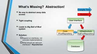 What’s Missing? Abstraction!
 No way to abstract away data
access
 Tight coupling
 Leads to Big Ball of Mud
system
 Solution:
Depend on interfaces, not
concrete implementations
What should we call such
interfaces? Repositories!
User Interface
Database
Compile Time
Runtime
Core
IFooRepository
Infrastructure
SqlFooRepository
 