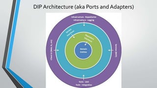 DIP Architecture (aka Ports and Adapters)
 