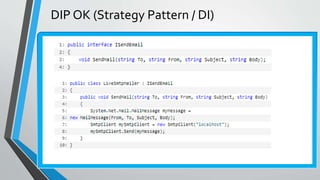 DIP OK (Strategy Pattern / DI)
 