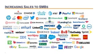 INCREASING SALES TO SMBS
2
 