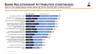 Please rate please rate how well your bank performs on each of these aspects:
BANK RELATIONSHIP ATTRIBUTES (CONTINUED)
One...