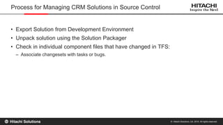 © Hitachi Solutions, Ltd. 2015. All rights reserved.
• Export Solution from Development Environment
• Unpack solution using the Solution Packager
• Check in individual component files that have changed in TFS:
– Associate changesets with tasks or bugs.
Process for Managing CRM Solutions in Source Control
 