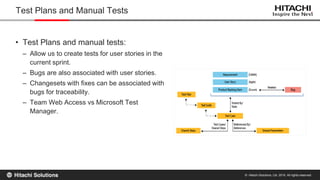 © Hitachi Solutions, Ltd. 2015. All rights reserved.
• Test Plans and manual tests:
– Allow us to create tests for user stories in the
current sprint.
– Bugs are also associated with user stories.
– Changesets with fixes can be associated with
bugs for traceability.
– Team Web Access vs Microsoft Test
Manager.
Test Plans and Manual Tests
 