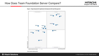 © Hitachi Solutions, Ltd. 2015. All rights reserved.
How Does Team Foundation Server Compare?
 