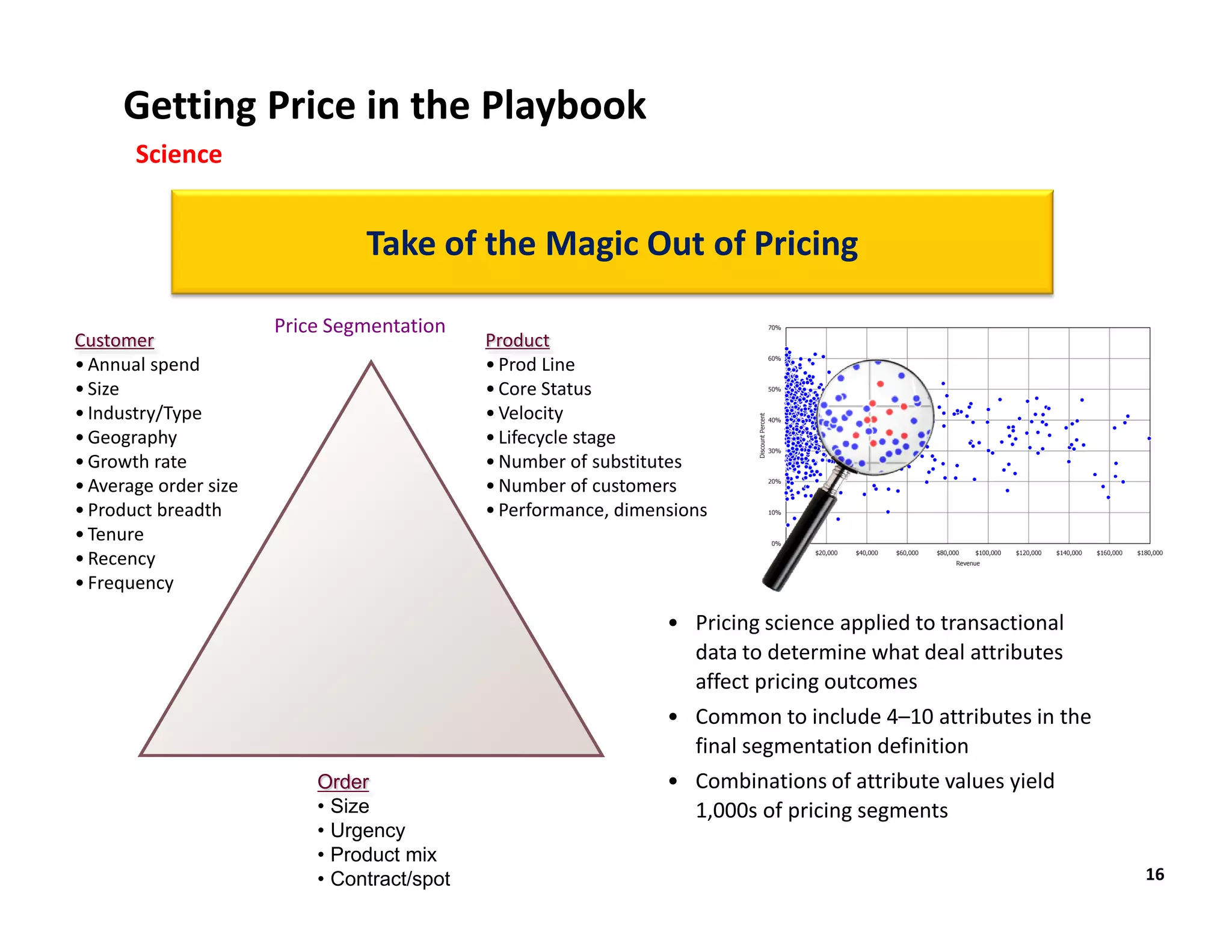 Getting Price in the Playbook
       Science


                                Take of the Magic Out of Pricing

                       Price Segmentation
Customer                                     Product
• Annual spend                               • Prod Line
• Size                                       • Core Status
• Industry/Type                              • Velocity
• Geography                                  • Lifecycle stage
• Growth rate                                • Number of substitutes
• Average order size                         • Number of customers
• Product breadth                            • Performance, dimensions
• Tenure
• Recency
• Frequency

                                                                 • Pricing science applied to transactional
                                                                   data to determine what deal attributes
                                                                   affect pricing outcomes
                                                                 • Common to include 4–10 attributes in the
                                                                   final segmentation definition
                           Order                                 • Combinations of attribute values yield
                           • Size                                  1,000s of pricing segments
                           • Urgency
                           • Product mix
                           • Contract/spot                                                                    16
 