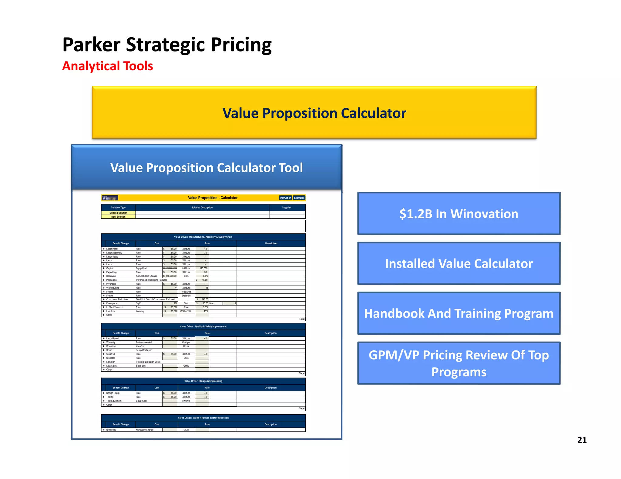 Parker Strategic Pricing
Analytical Tools


                                                                                                                         Value Proposition Calculator


              Value Proposition Calculator Tool
                                                                                        Value Proposition - Calculator                           Instruction   Examples




                                                                                                                                                                                $1.2B In Winovation
               Solution Type                                                                  Solution Description                                 Supplier

             Existing Solution
               New Solution




                                                                        Value Driver: Manufacturing, Assembly & Supply Chain

                 Benefit Change                      Cost                                                 Rate                     Description

        Labor Install            Rate                         $      55.00       X Hours                 4.0
        Labor Assembly           Rate                         $      55.00       X Hours                 3.0




                                                                                                                                                                              Installed Value Calculator
        Labor Setup              Rate                         $      55.00       X Hours                 -
        Labor                    Rate                         $      55.00       X Hours                 -
        Labor                    Rate                         $      55.00       X Hours                 -
        Capital                  Equip Cost                   ############       / # Units           125,000
        Expediting               Rate                         $      55.00       X Hours                 9.0
        Receiving                Annual $ Rec Change          $ 350,000.00         0.6%                 0.6%
        Packaging                Per Piece $ Packaging Reduced                                  $      15.00
        # Vendors                Rate                         $      55.00       X Hours                 -
        Warehousing              Rate                                    44      X Hours                     15
        Freight                  Rate                                            Wgt/Area
        Freight                  Rate                                            Distance
        Component Reduction      Total Unit Cost of Components Reduced                           $    345.00
        Floorspace               Sq Ft                                 100         Cost          $     13.00 Years            2




                                                                                                                                                                           Handbook And Training Program
        In Plant Transport       $ Inv                         $    15,000         Rate                 3.3%
        Inventory                Inventory                     $    15,000      CCI% (15%)              15%
        Other
                                                                                                                                                                  Total:


                                                                                Value Driver: Quality & Safety Improvement

                 Benefit Change                      Cost                                                 Rate                     Description

        Labor Rework             Rate                         $      55.00       X Hours                 4.0
        Warranty                 Failures Avoided                                Cost per
        Downtime                 Valur/Hr                                         Hours



                                                                                                                                                                           GPM/VP Pricing Review Of Top
        Scrap                    Scrap Costs per
        Clean Up                 Rate                         $      55.00       X Hours                 4.0
        Disposal                 Rate                                              Units
        Litigation               Potential Ligigation Costs




                                                                                                                                                                                   Programs
        Lost Sales               Sales Lost                                       GM%
        Other
                                                                                                                                                                  Total:


                                                                                    Value Driver: Design & Engineering

                 Benefit Change                      Cost                                                 Rate                     Description

        Design Engrg             Rate                         $      55.00       X Hours                 4.0
        Testing                  Rate                         $      55.00       X Hours                 4.0
        Test Equipment           Equip Cost                                      / # Units
        Other
                                                                                                                                                                  Total:


                                                                               Value Driver: Waste / Reduce Energy Reduction

                 Benefit Change                      Cost                                                 Rate                     Description

        Electricity              kw Usage Change                                  $/KW



                                                                                                                                                                                                           21
 