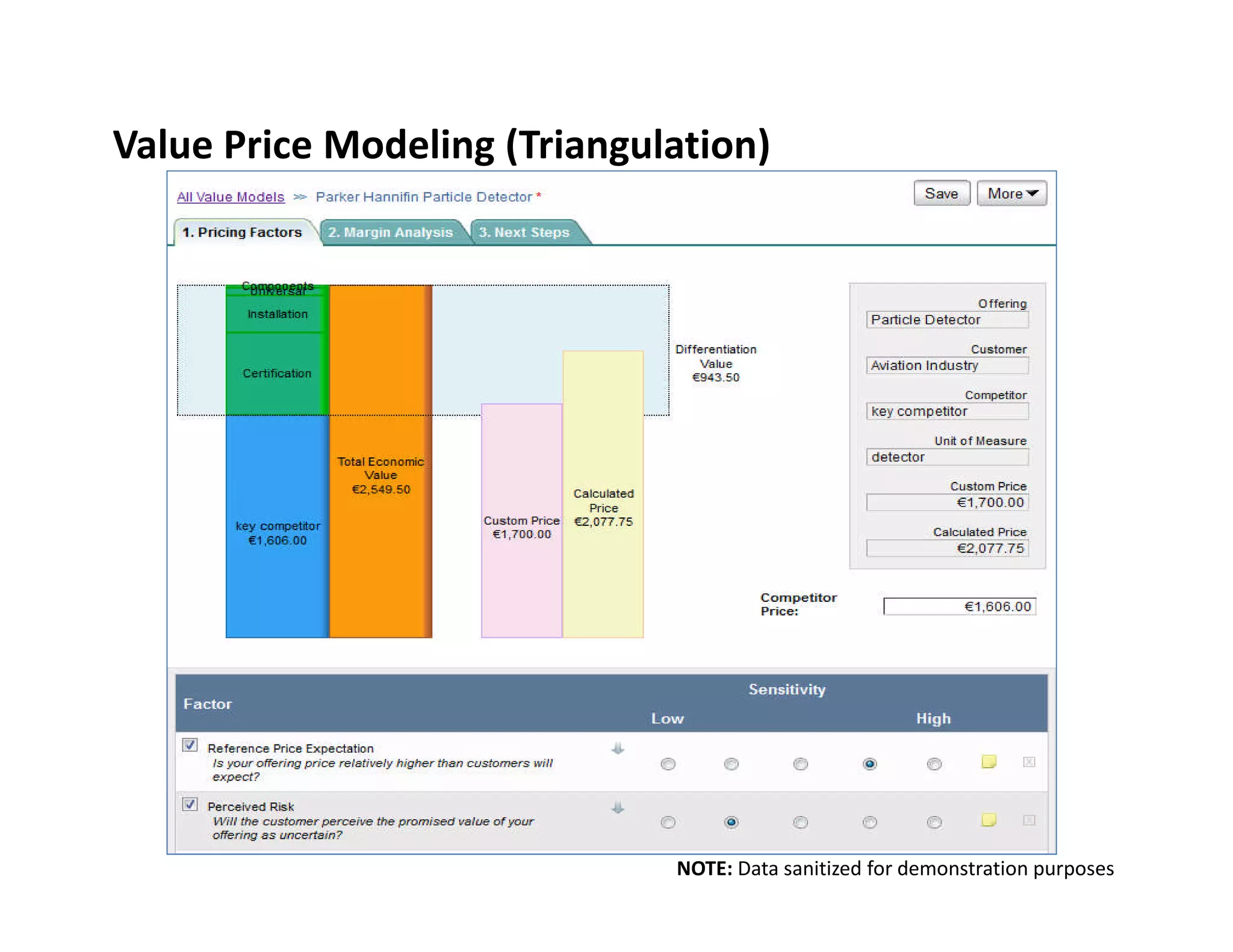 Value Price Modeling (Triangulation)




                              NOTE: Data sanitized for demonstration purposes
 