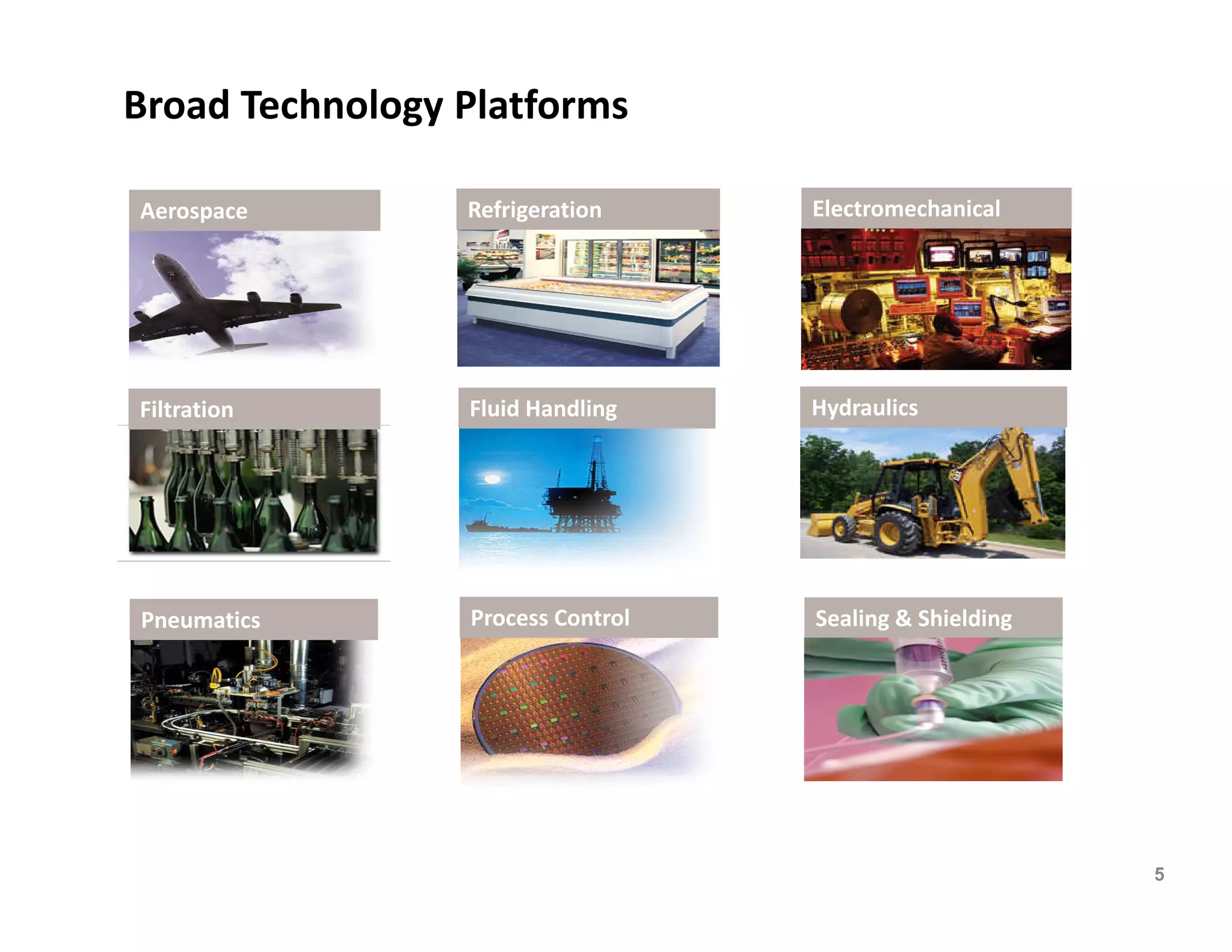 Broad Technology Platforms

Aerospace        Refrigeration     Electromechanical




Filtration       Fluid Handling    Hydraulics




Pneumatics       Process Control   Sealing & Shielding




                                                         5
 