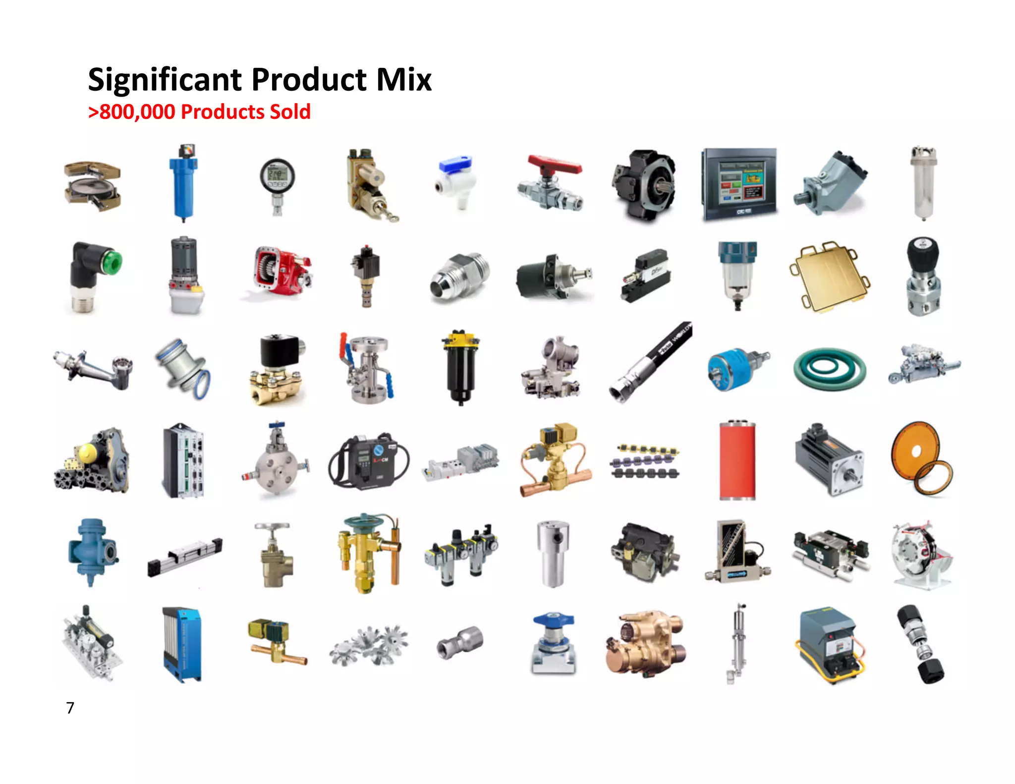 Significant Product Mix
    >800,000 Products Sold




7
 
