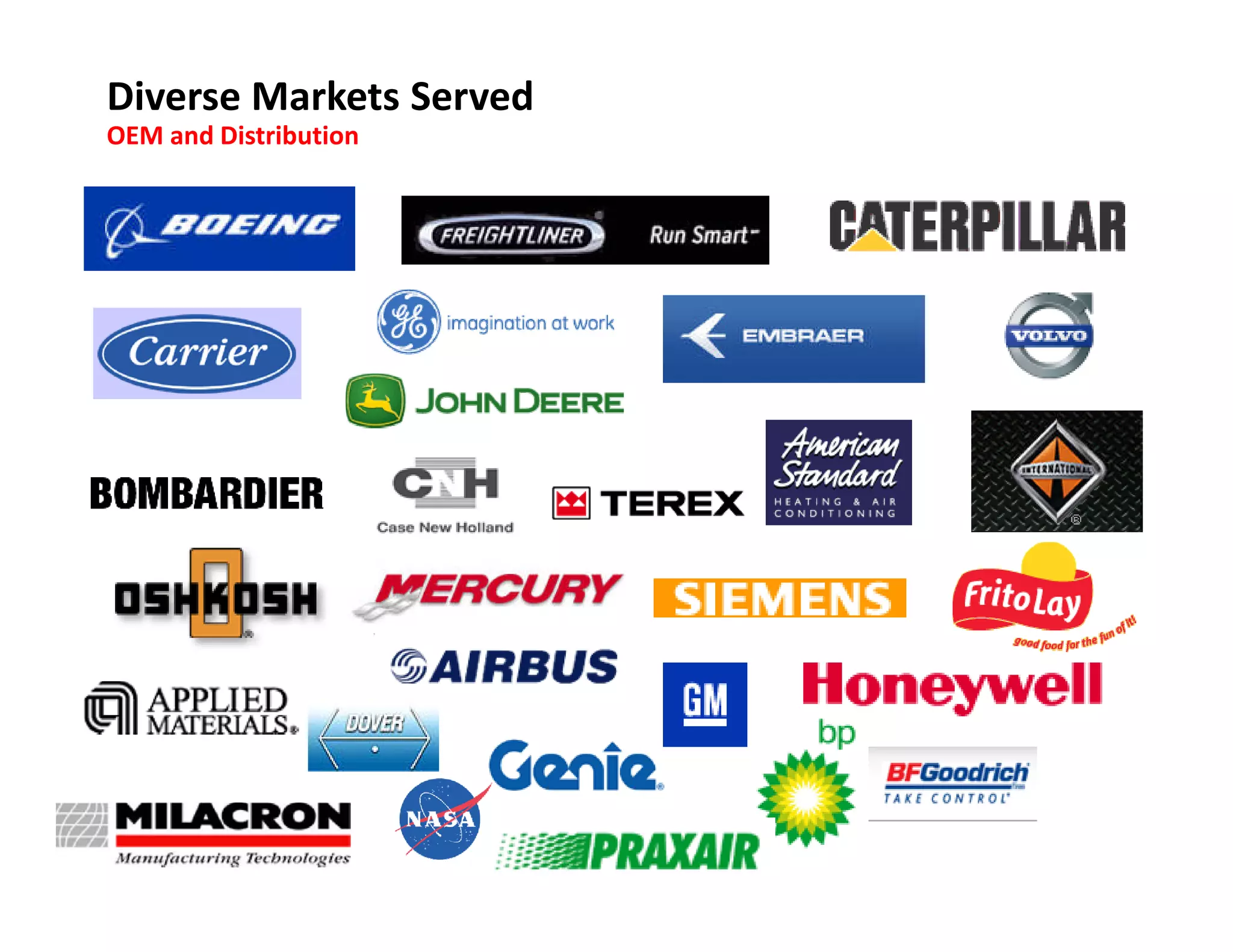 Diverse Markets Served
OEM and Distribution
 