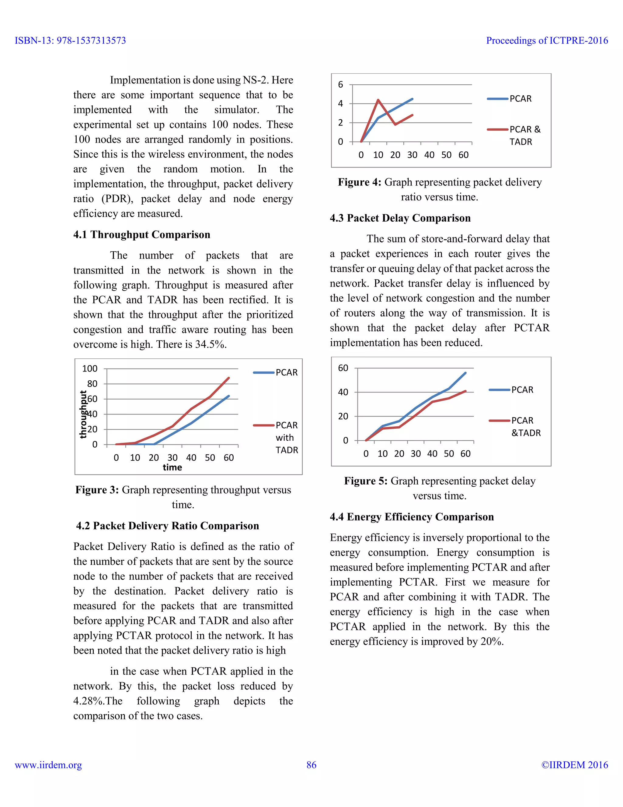 Implementation is done using NS-2. Here
there are some important sequence that to be
implemented with the simulator. The
experimental set up contains 100 nodes. These
100 nodes are arranged randomly in positions.
Since this is the wireless environment, the nodes
are given the random motion. In the
implementation, the throughput, packet delivery
ratio (PDR), packet delay and node energy
efficiency are measured.
4.1 Throughput Comparison
The number of packets that are
transmitted in the network is shown in the
following graph. Throughput is measured after
the PCAR and TADR has been rectified. It is
shown that the throughput after the prioritized
congestion and traffic aware routing has been
overcome is high. There is 34.5%.
Figure 3: Graph representing throughput versus
time.
4.2 Packet Delivery Ratio Comparison
Packet Delivery Ratio is defined as the ratio of
the number of packets that are sent by the source
node to the number of packets that are received
by the destination. Packet delivery ratio is
measured for the packets that are transmitted
before applying PCAR and TADR and also after
applying PCTAR protocol in the network. It has
been noted that the packet delivery ratio is high
in the case when PCTAR applied in the
network. By this, the packet loss reduced by
4.28%.The following graph depicts the
comparison of the two cases.
Figure 4: Graph representing packet delivery
ratio versus time.
4.3 Packet Delay Comparison
The sum of store-and-forward delay that
a packet experiences in each router gives the
transfer or queuing delay of that packet across the
network. Packet transfer delay is influenced by
the level of network congestion and the number
of routers along the way of transmission. It is
shown that the packet delay after PCTAR
implementation has been reduced.
Figure 5: Graph representing packet delay
versus time.
4.4 Energy Efficiency Comparison
Energy efficiency is inversely proportional to the
energy consumption. Energy consumption is
measured before implementing PCTAR and after
implementing PCTAR. First we measure for
PCAR and after combining it with TADR. The
energy efficiency is high in the case when
PCTAR applied in the network. By this the
energy efficiency is improved by 20%.
0
20
40
60
80
100
0 10 20 30 40 50 60
throughput
time
PCAR
PCAR
with
TADR
0
2
4
6
0 10 20 30 40 50 60
PCAR
PCAR &
TADR
0
20
40
60
0 10 20 30 40 50 60
PCAR
PCAR
&TADR
ISBN-13: 978-1537313573
www.iirdem.org
Proceedings of ICTPRE-2016
©IIRDEM 201686
 